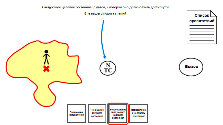 Шаг 3 установка следующего целевого состояния.jpg