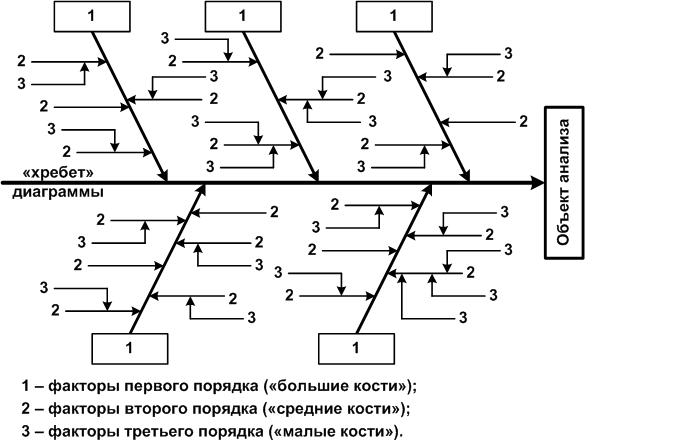 Диагр.Ишикавы.JPG