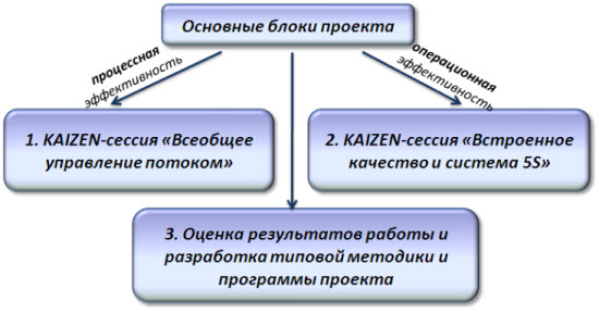 Блоки проектов.jpg