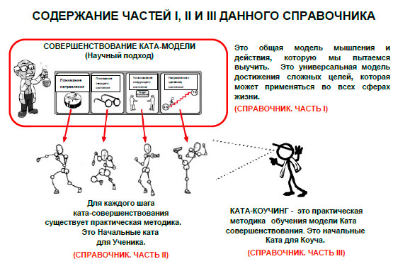 Содержание частей 1, 2 и 3 данного справочника.jpg