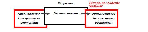 Ваше первое цс не будетидеальным.jpg