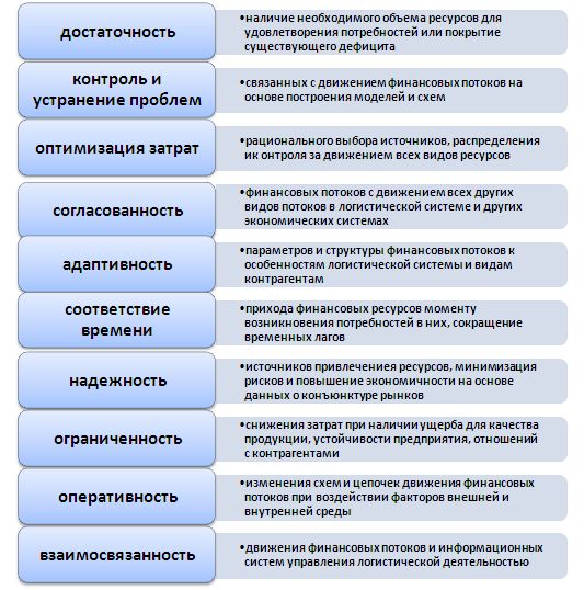 Реферат: Финансовые потоки в логистике 2