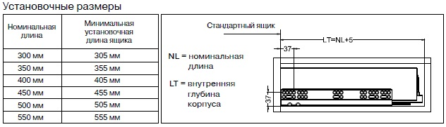 Размеры