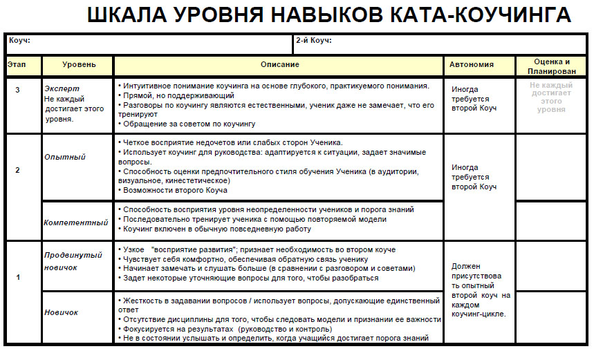 Контент план для коуча