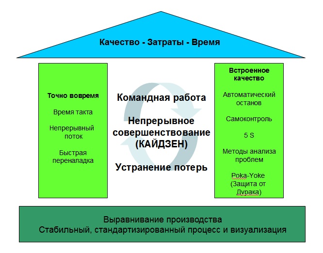 Описание производственной системы