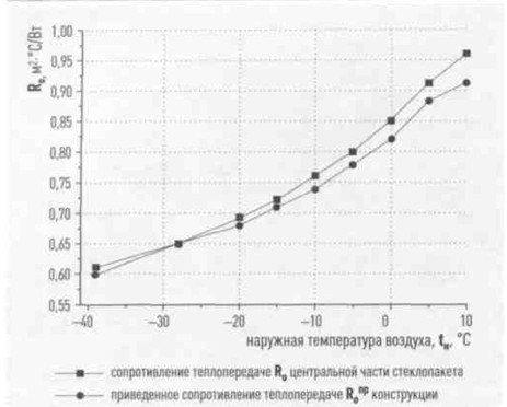 Теплопередача.jpg