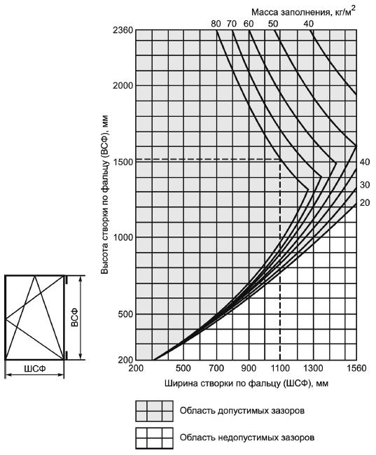 Diagramma povorot i povorot-otkid massa130.jpg