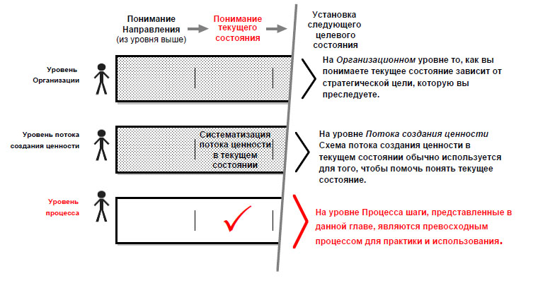 Состояние на уровне процесса.jpg