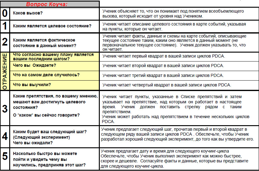 Протокол практики что ученик должен делать.jpg