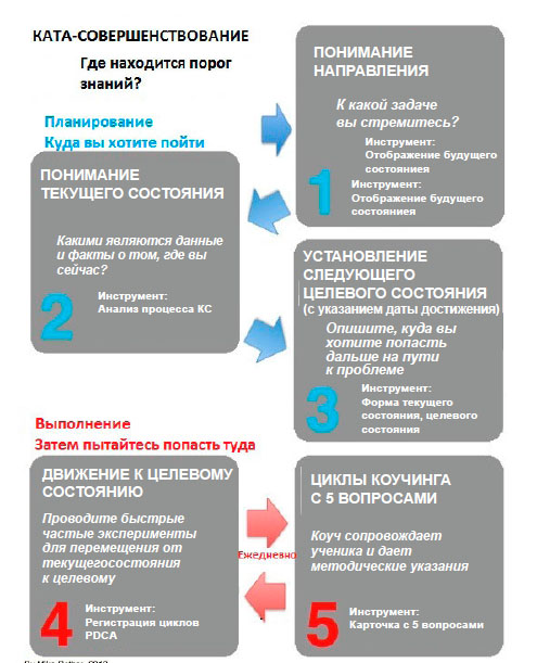 Постер Ката-совершенствования- Пять Ката для практики.jpg