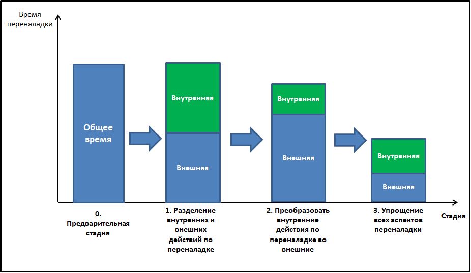 Стадии SMED.JPG