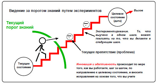 Видение за порогом знаний путем эксперементов.jpg