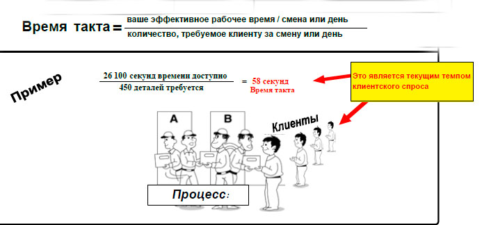 При построении диаграммы ямадзуми проводятся следующие действия