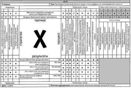 Рис. 2 - Пример матрицы А3-X