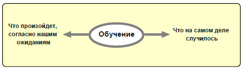 Основная динамика научного мышления.jpg