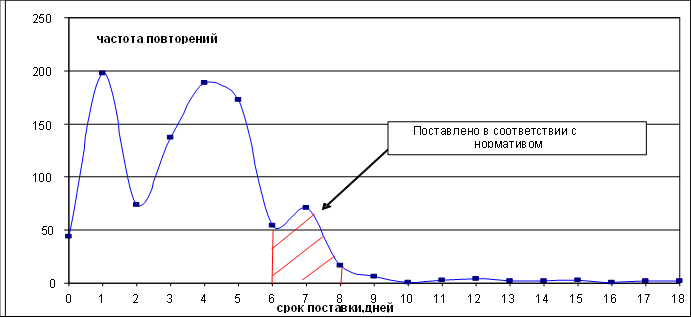 Оценка уровня сервиса.png