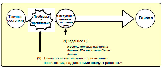 Цс ряд ограничений, которые помогают работать научно.jpg