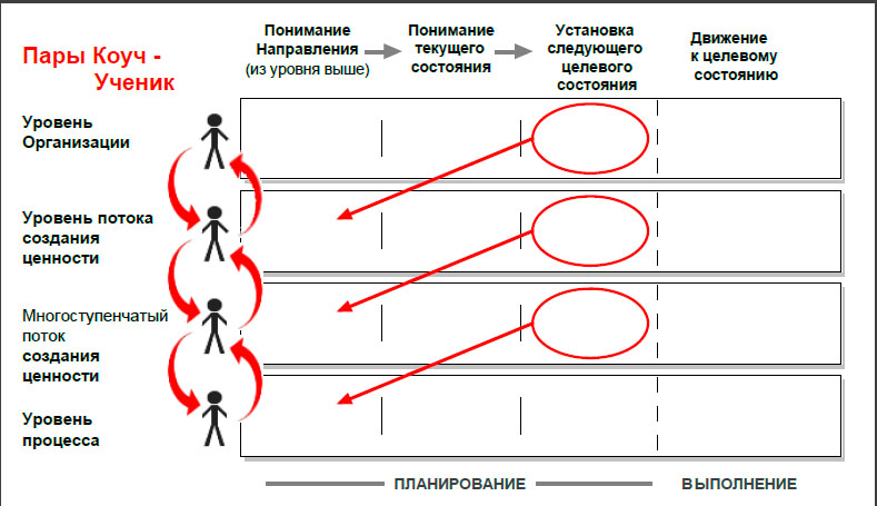 Пары коуч ученик.jpg