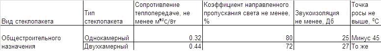 коэффициент направленного пропускания света