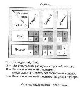 Матрица квалификации персонала образец