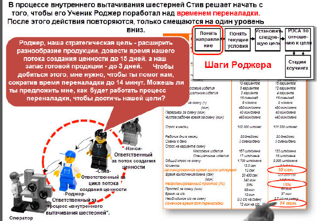 План первого действия на дне