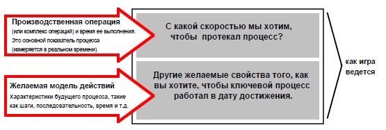 Целевое состояние что это. Смотреть фото Целевое состояние что это. Смотреть картинку Целевое состояние что это. Картинка про Целевое состояние что это. Фото Целевое состояние что это