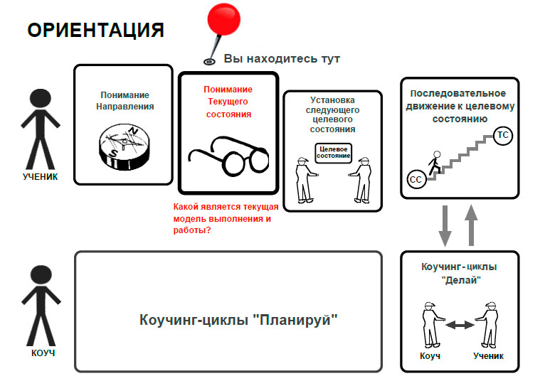 Ориентация понимания текущего состояния.jpg