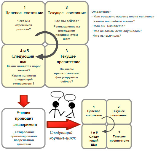 Модель коучинг-цикла.jpg