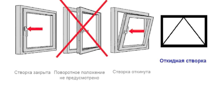 Окно поворотно откидное схема