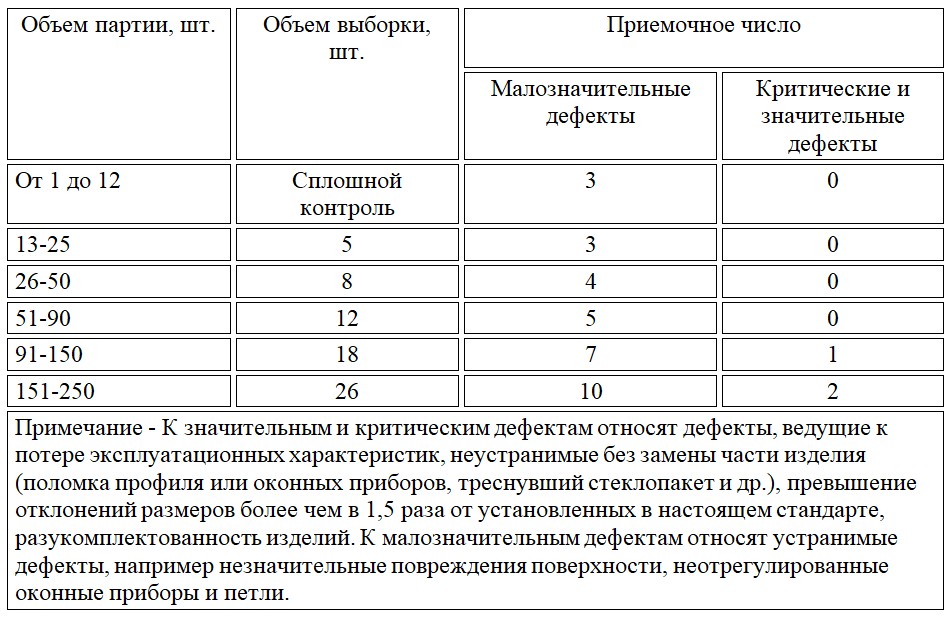 ГОСТ 21519-2003 Таб.3.jpg