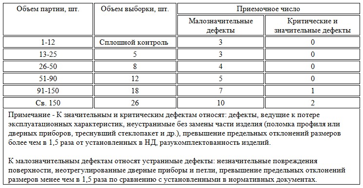 ГОСТ 23747-2015 Таб.10.jpg