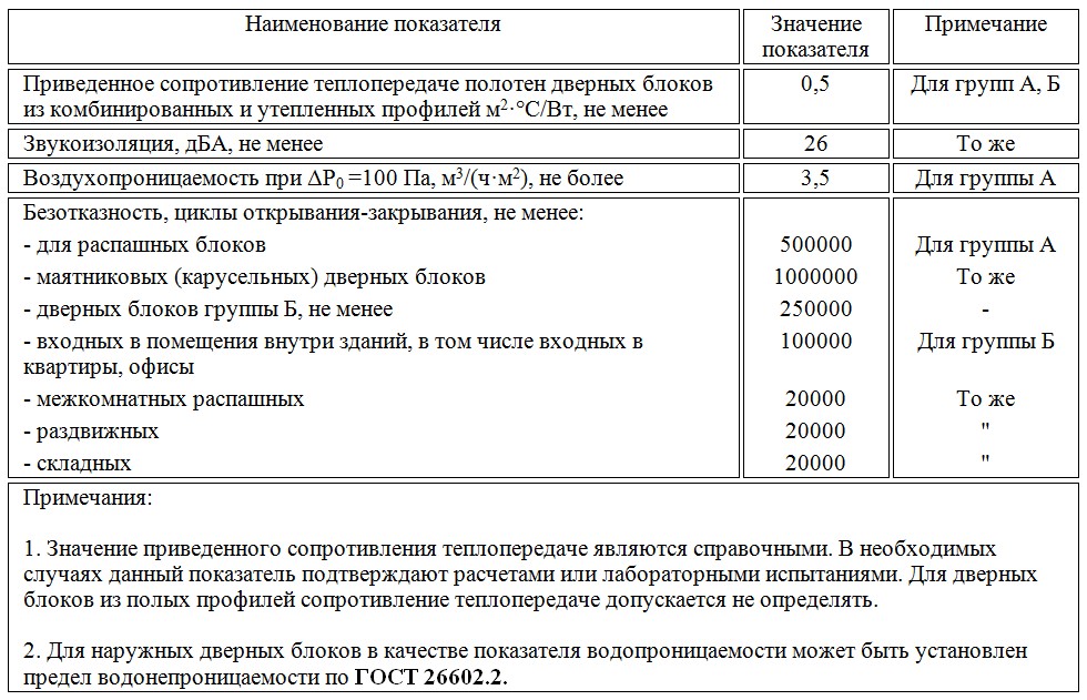 ГОСТ 23747-2015 Таб.4.jpg