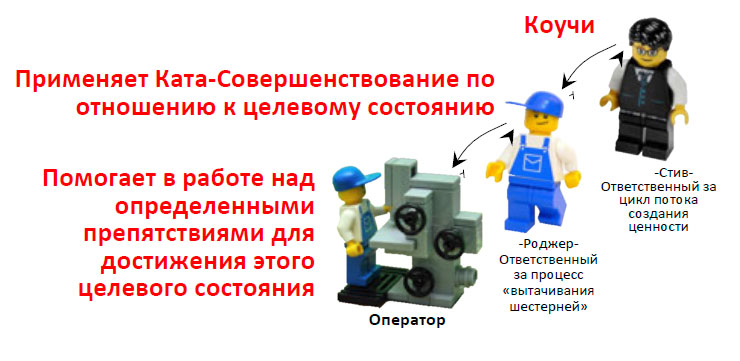 Схема Каким образом сотрудники вовлечены в процесс.jpg