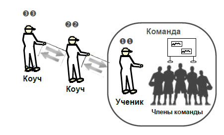 Вызовы коуч и команда.jpg