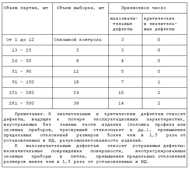 двери наружные пвх утепленные гост 30674 99. Смотреть фото двери наружные пвх утепленные гост 30674 99. Смотреть картинку двери наружные пвх утепленные гост 30674 99. Картинка про двери наружные пвх утепленные гост 30674 99. Фото двери наружные пвх утепленные гост 30674 99