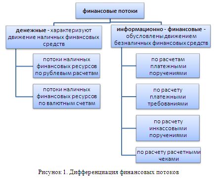 Реферат: Финансовые потоки в логистике 3