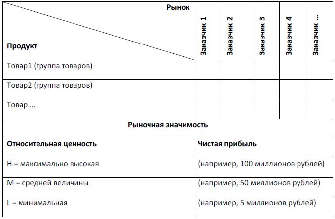 Матрица продукт-рынок.JPG