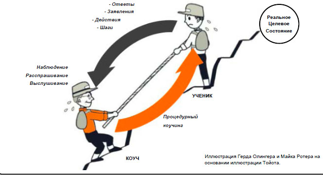 Созависимость между Коучем и Учеником.jpg