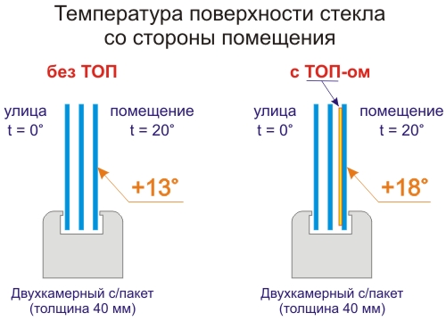 Стекло с TOP.jpg