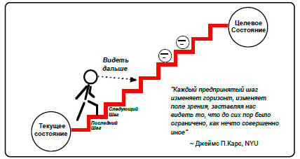 Видеть только полный путь к целевому состоянию.jpg