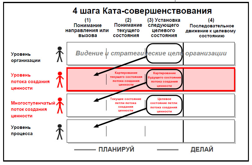 Карта потока создания ценности пример на предприятии