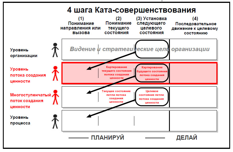 Куда вписывается картирование потока создания ценности.jpg