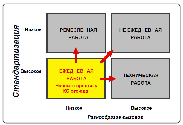 Стандартизация низкое высокое.jpg