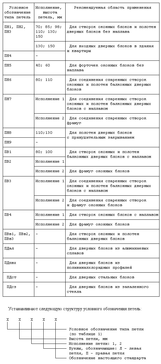 гост установка петель на двери. Смотреть фото гост установка петель на двери. Смотреть картинку гост установка петель на двери. Картинка про гост установка петель на двери. Фото гост установка петель на двери
