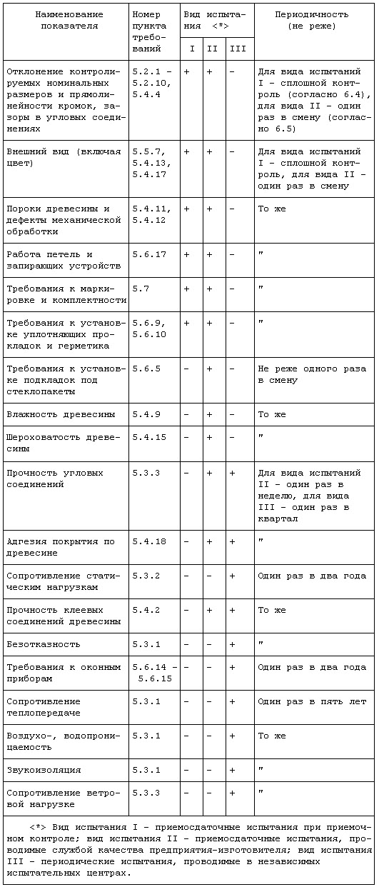 Qiastab6.jpg