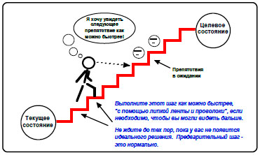 Карта целевого состояния это