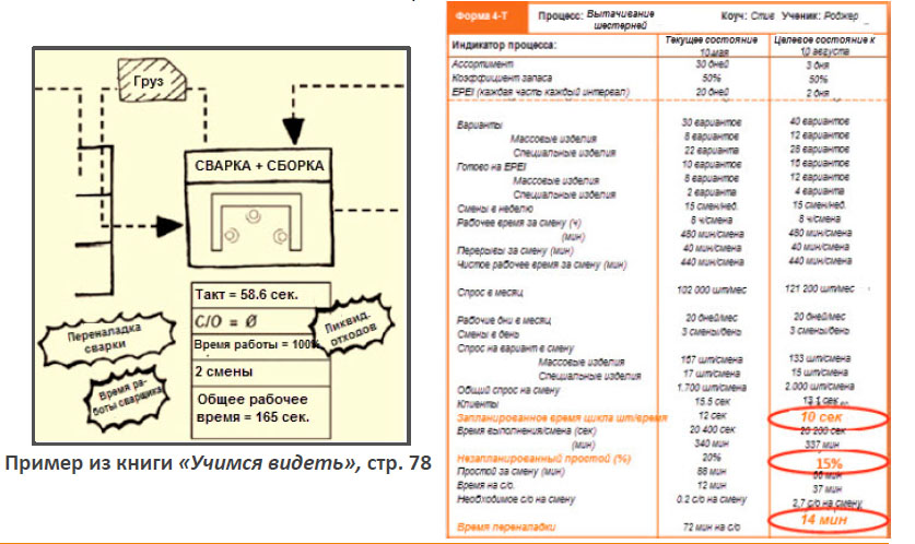 Пример из книги учимся видеть.jpg