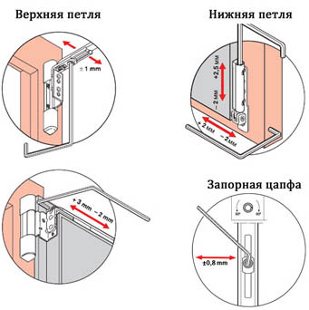 Regulirovka obshaya.jpg