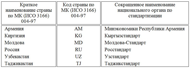 ГОСТ 23747-2015 Таб.1.jpg