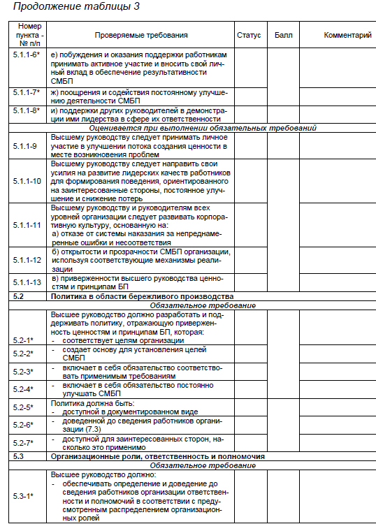 Продолжение таблицы 3 Критерии оценки выполнения требований раздела 5 СМБП.jpg